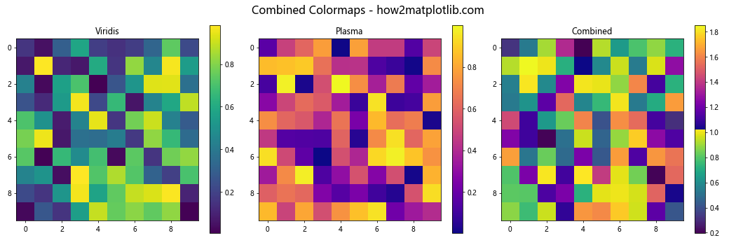 Matplotlib 色彩映射：掌握数据可视化的艺术