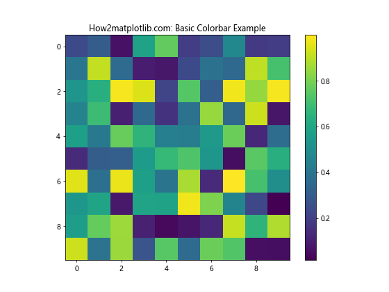 Python Matplotlib：如何减小颜色条标签的大小