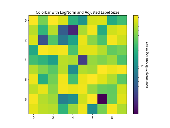 Python Matplotlib：如何减小颜色条标签的大小