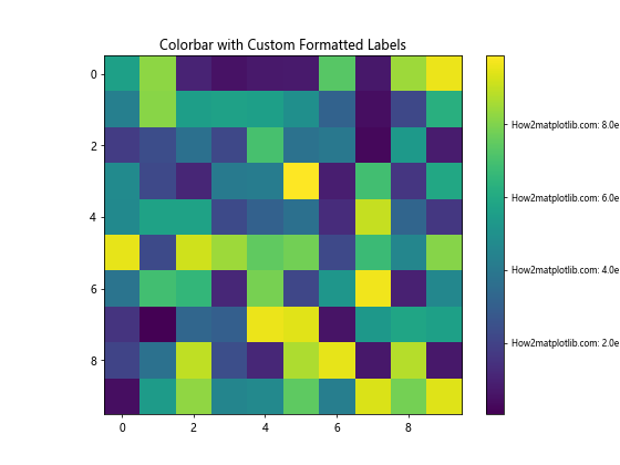 Python Matplotlib：如何减小颜色条标签的大小