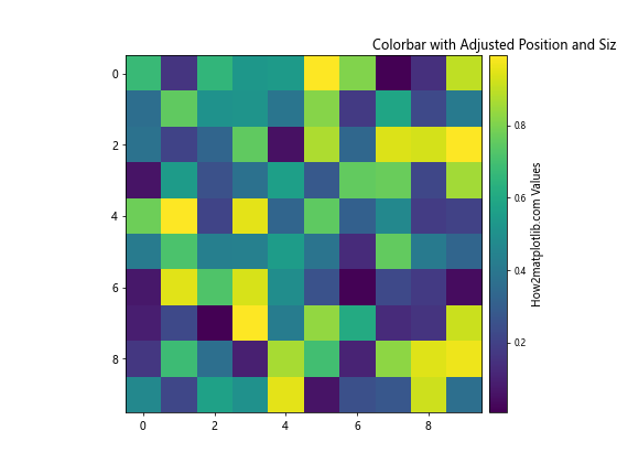 Python Matplotlib：如何减小颜色条标签的大小