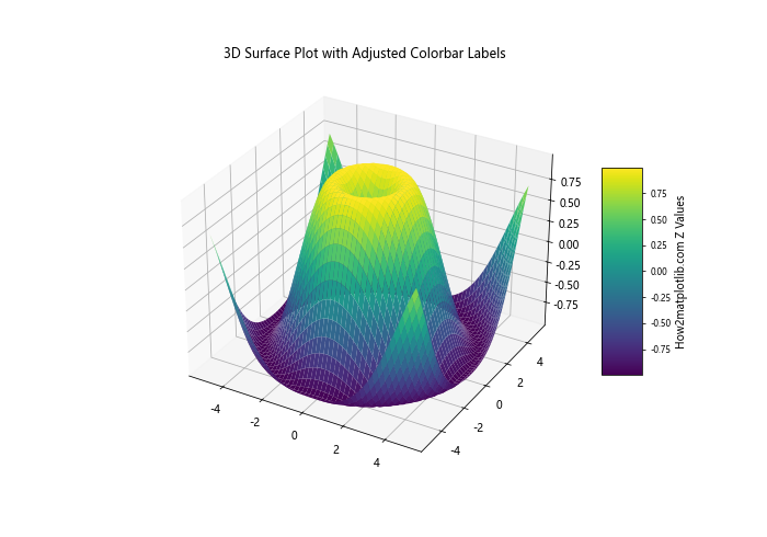 Python Matplotlib：如何减小颜色条标签的大小