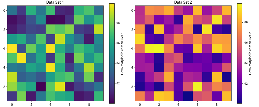 Python Matplotlib：如何减小颜色条标签的大小