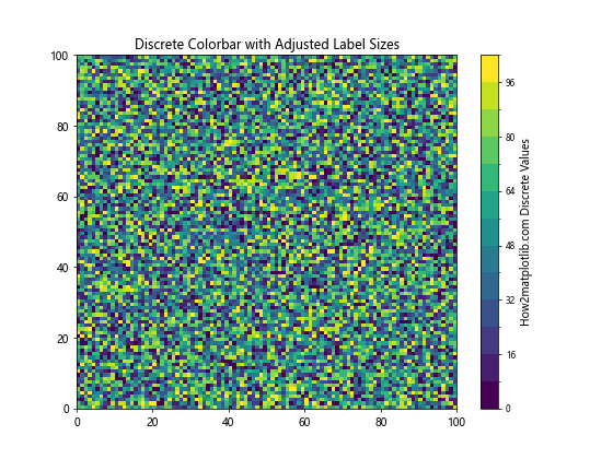 Python Matplotlib：如何减小颜色条标签的大小