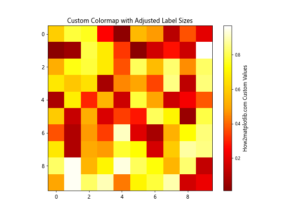 Python Matplotlib：如何减小颜色条标签的大小