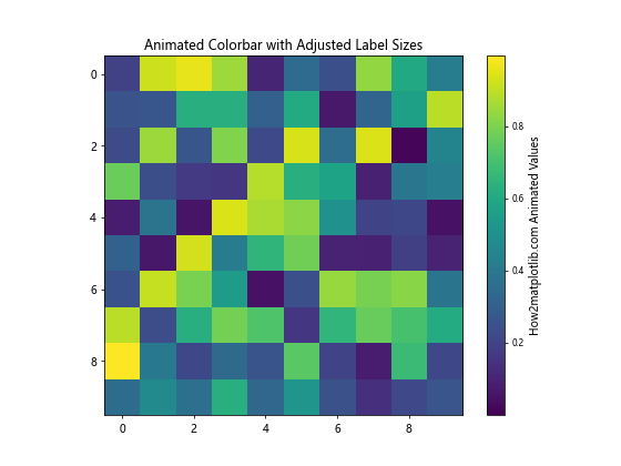 Python Matplotlib：如何减小颜色条标签的大小