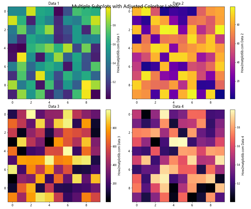 Python Matplotlib：如何减小颜色条标签的大小