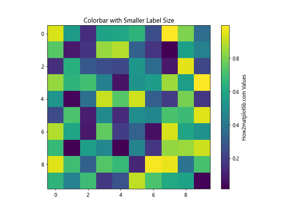 Python Matplotlib：如何减小颜色条标签的大小