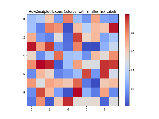 Python Matplotlib：如何减小颜色条标签的大小