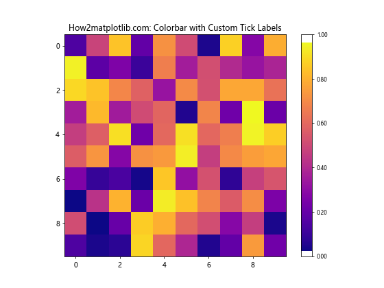 Python Matplotlib：如何减小颜色条标签的大小