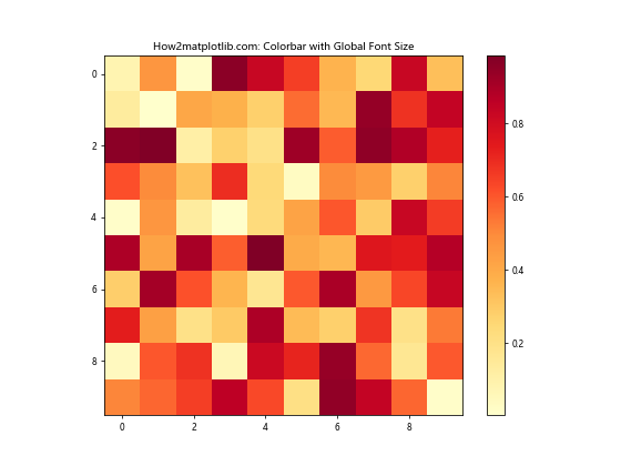 Python Matplotlib：如何减小颜色条标签的大小