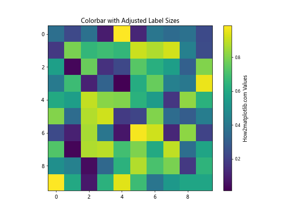 Python Matplotlib：如何减小颜色条标签的大小