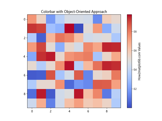 Python Matplotlib：如何减小颜色条标签的大小