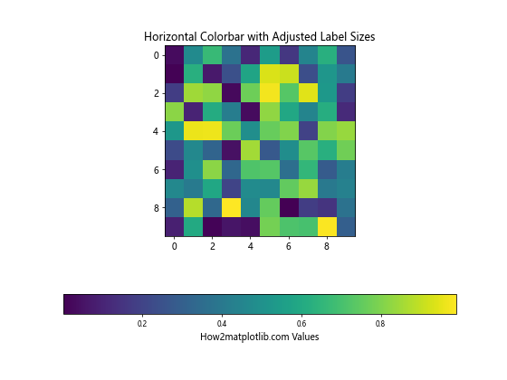 Python Matplotlib：如何减小颜色条标签的大小