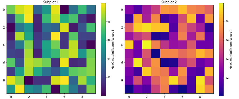 Python Matplotlib：如何减小颜色条标签的大小