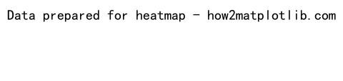 使用散点数据集在Matplotlib中生成热力图的全面指南
