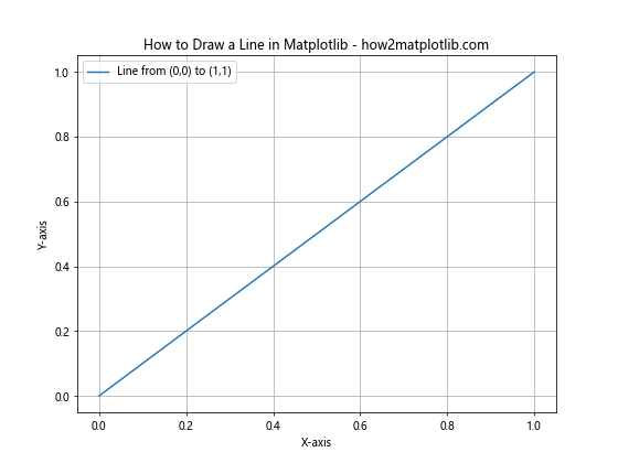 Matplotlib绘制各种形状的完整指南