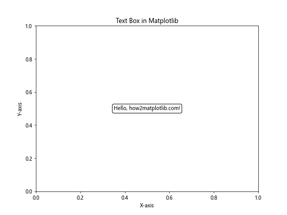 Matplotlib绘制各种形状的完整指南