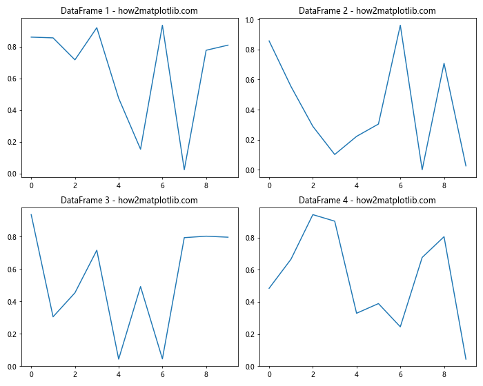 如何在Python中使用子图绘制多个DataFrame数据