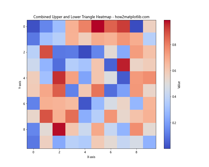 Matplotlib中绘制热图上三角或下三角的高级技巧