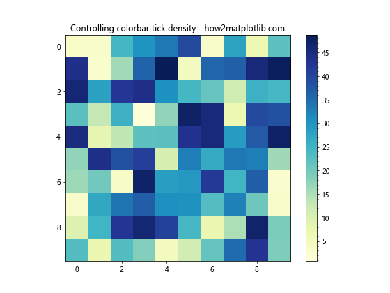 Matplotlib中如何设置颜色条刻度数量：plt.colorbar详解