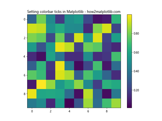 Matplotlib中如何设置颜色条刻度数量：plt.colorbar详解