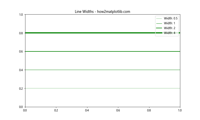 Matplotlib中使用axhline绘制水平线及添加标签的全面指南