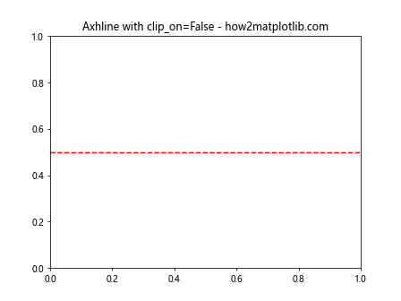 Matplotlib中使用axhline绘制水平线及其线型设置