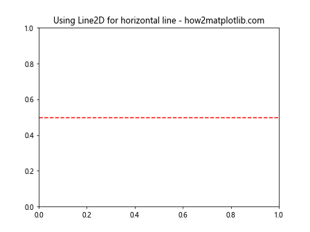 Matplotlib中使用axhline绘制水平线及其线型设置
