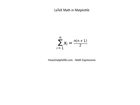 Matplotlib中使用axhline和text绘制水平线和添加文本标注