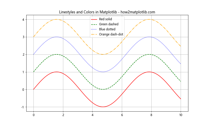 Matplotlib中的线型和箭头：如何绘制精美的线条和箭头