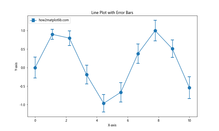 Matplotlib 中如何绘制更大的点和自定义线型