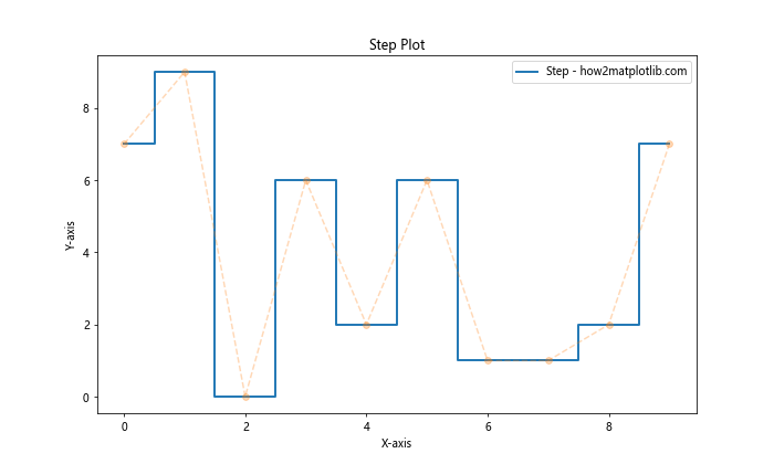 Matplotlib 中如何绘制更大的点和自定义线型