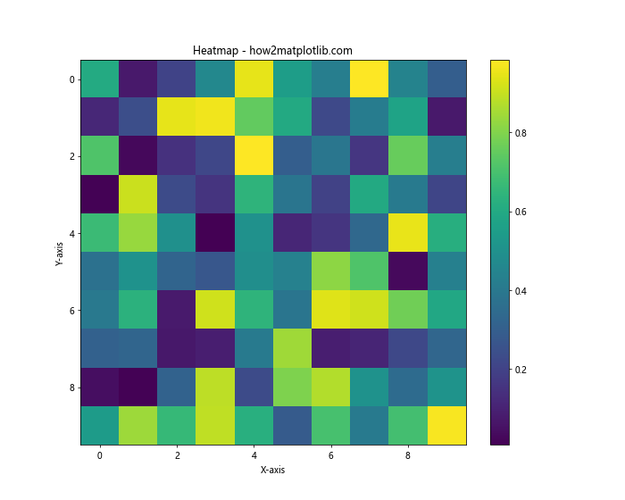 Matplotlib 中如何绘制更大的点和自定义线型