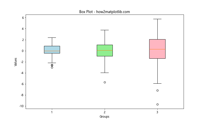 Matplotlib 中如何绘制更大的点和自定义线型