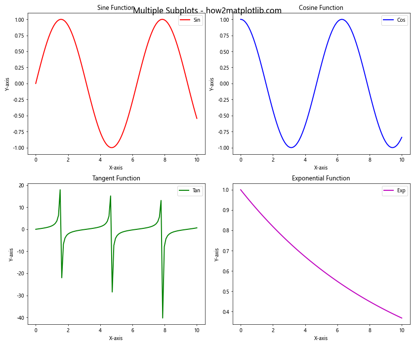 Matplotlib 中如何绘制更大的点和自定义线型