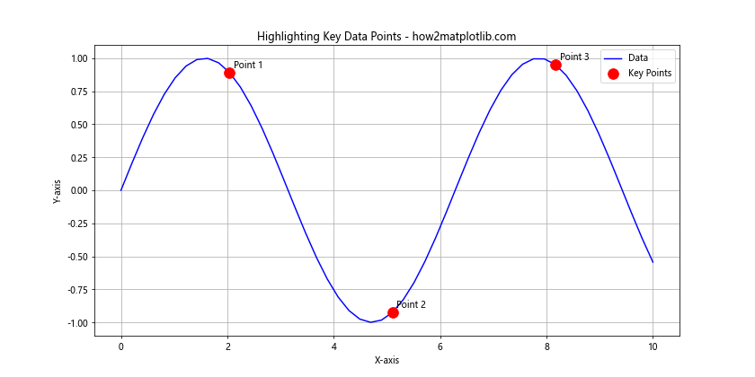 Matplotlib 中的线型和标记：如何绘制精美的数据可视化图表