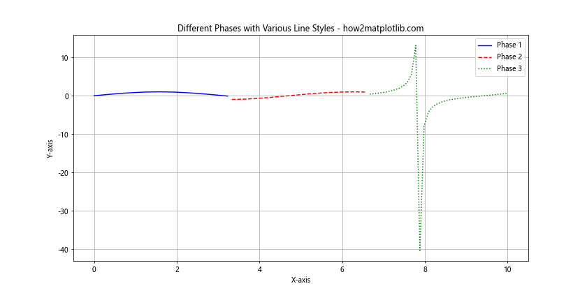 Matplotlib 中的线型和标记：如何绘制精美的数据可视化图表