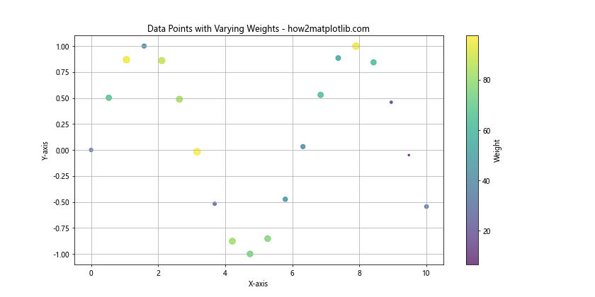 Matplotlib 中的线型和标记：如何绘制精美的数据可视化图表