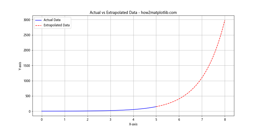 Matplotlib 中的线型和标记：如何绘制精美的数据可视化图表