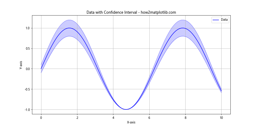 Matplotlib 中的线型和标记：如何绘制精美的数据可视化图表