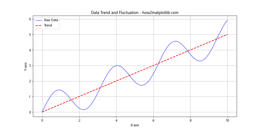 Matplotlib 中的线型和标记：如何绘制精美的数据可视化图表