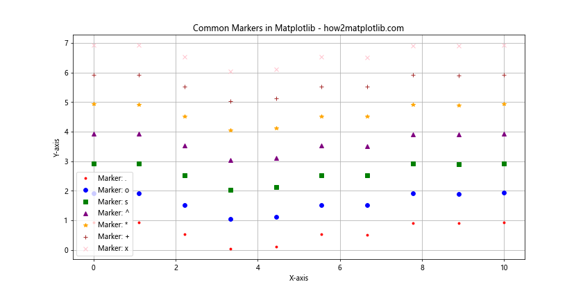 Matplotlib 中的线型和标记：如何绘制精美的数据可视化图表