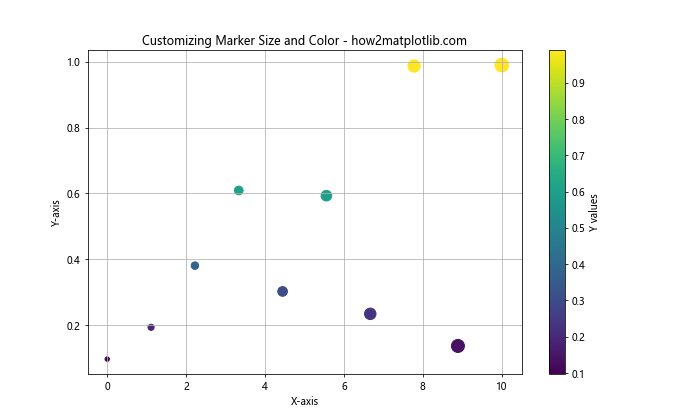 Matplotlib 中的线型和标记：如何绘制精美的数据可视化图表