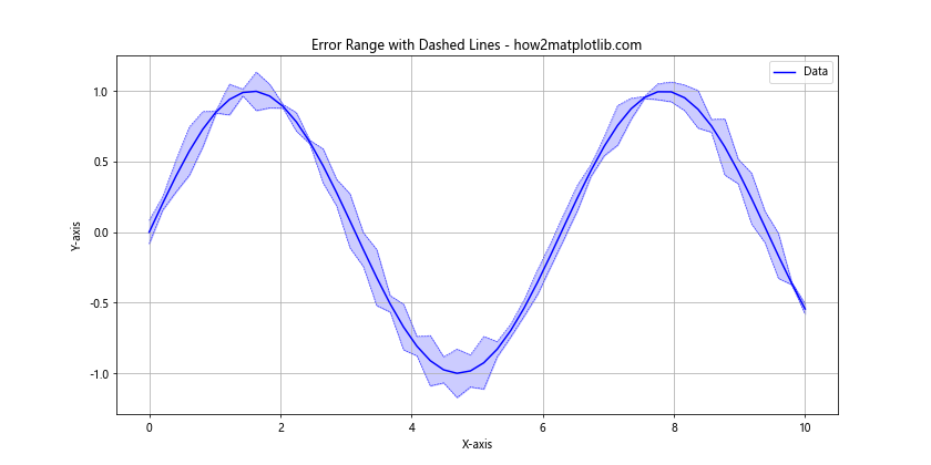 Matplotlib 中的线型和标记：如何绘制精美的数据可视化图表