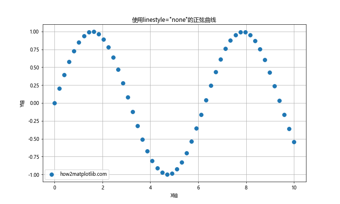 Matplotlib中如何使用无线条样式绘制图形