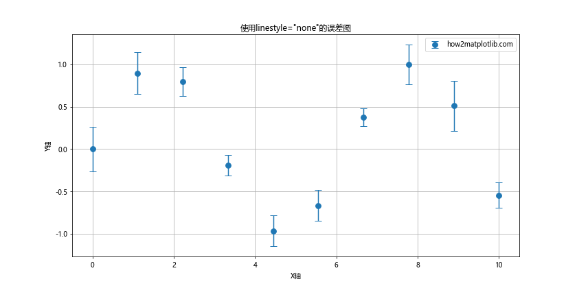 Matplotlib中如何使用无线条样式绘制图形