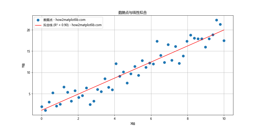 Matplotlib中如何使用无线条样式绘制图形