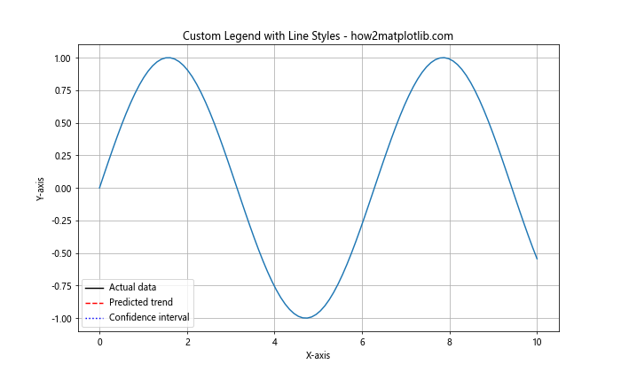 Matplotlib 线型样式：如何绘制各种风格的线条图