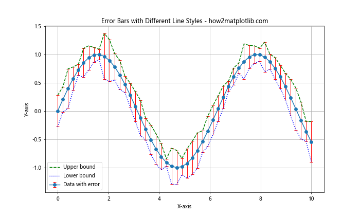 Matplotlib 线型样式：如何绘制各种风格的线条图